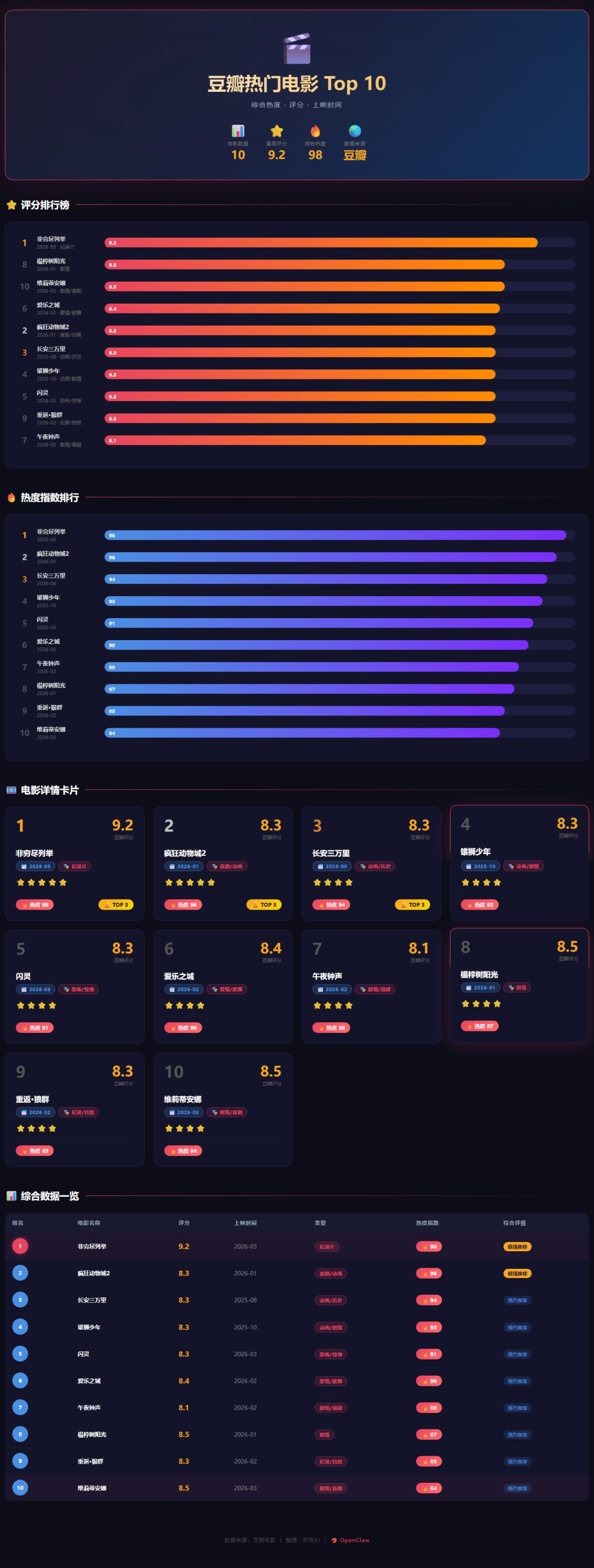 可视化HTML