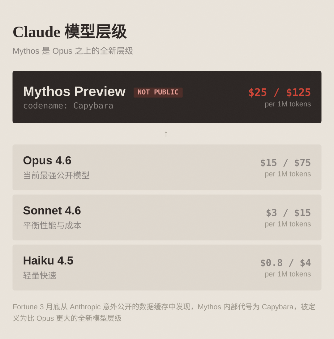 Mythos 全面解读 Anthropic 最强模型发布-IT资源栈
