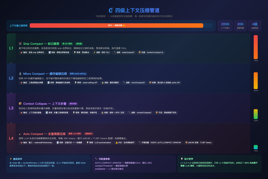 多 Agent 编排架构