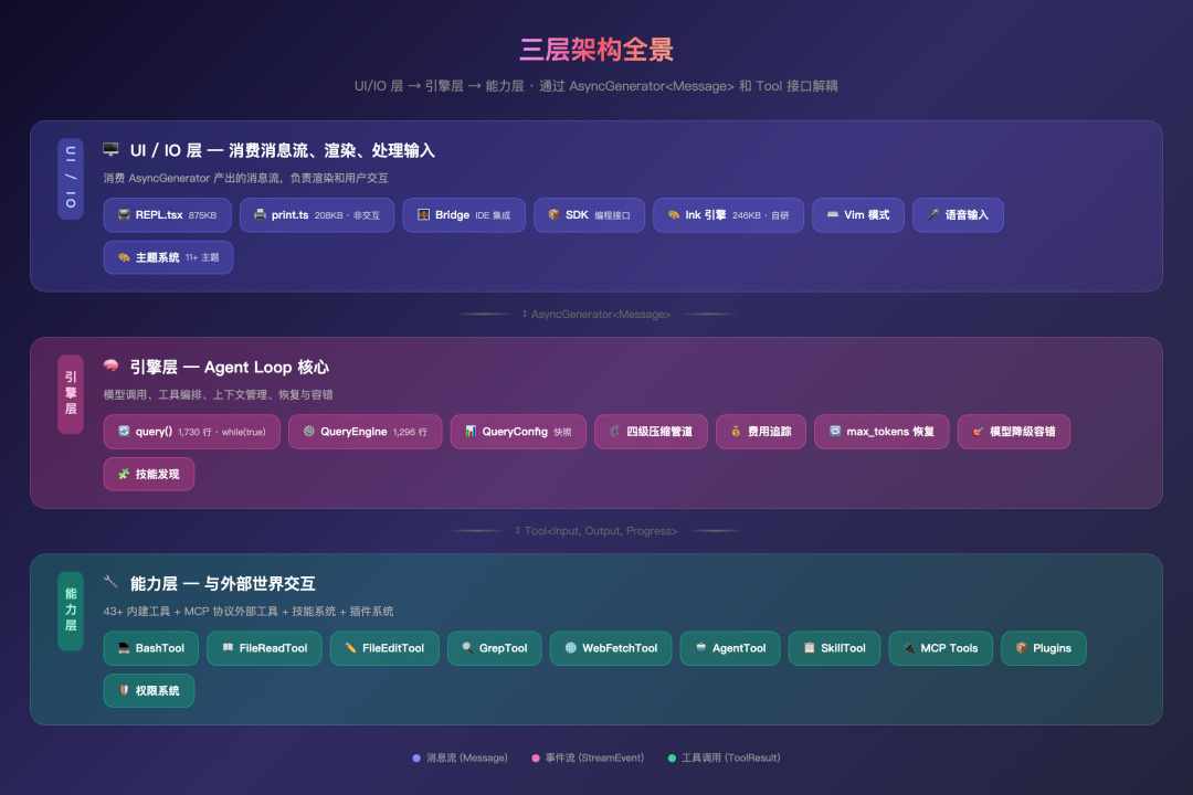 50万行源码摊开看 顶级AI Agent团队如何做Harness Engineering-IT资源栈
