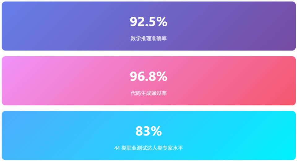 200 万 Token