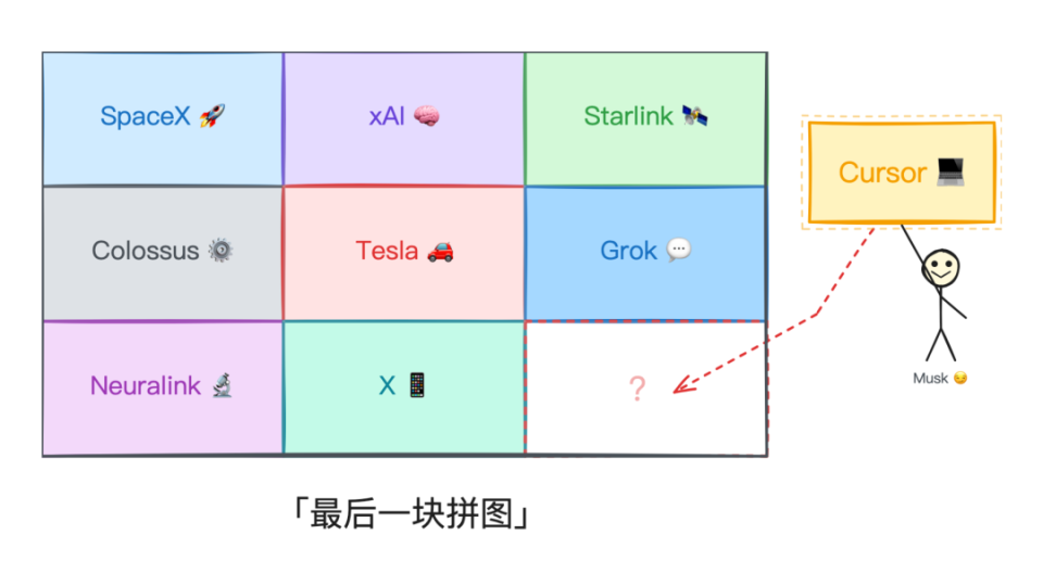 Claude Code 订阅变更