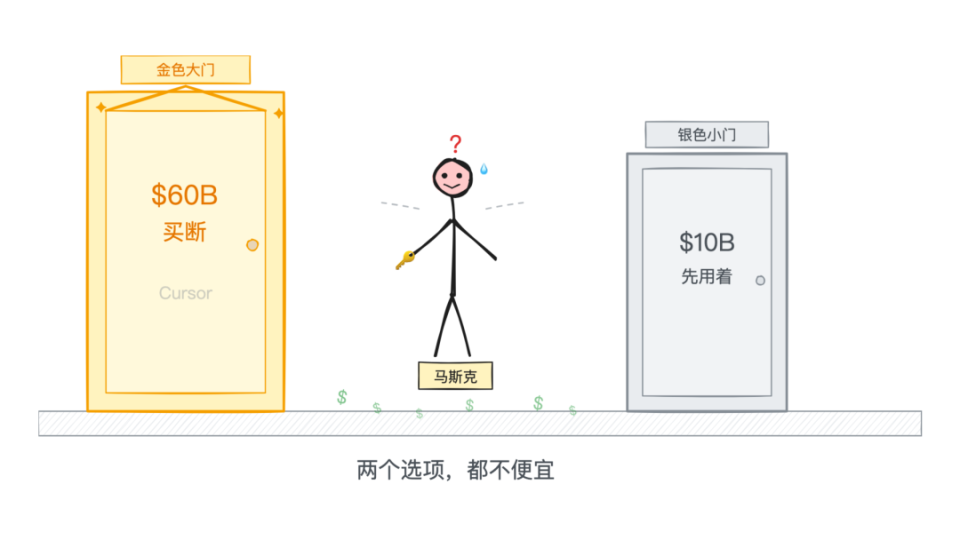 食材全靠别人供
