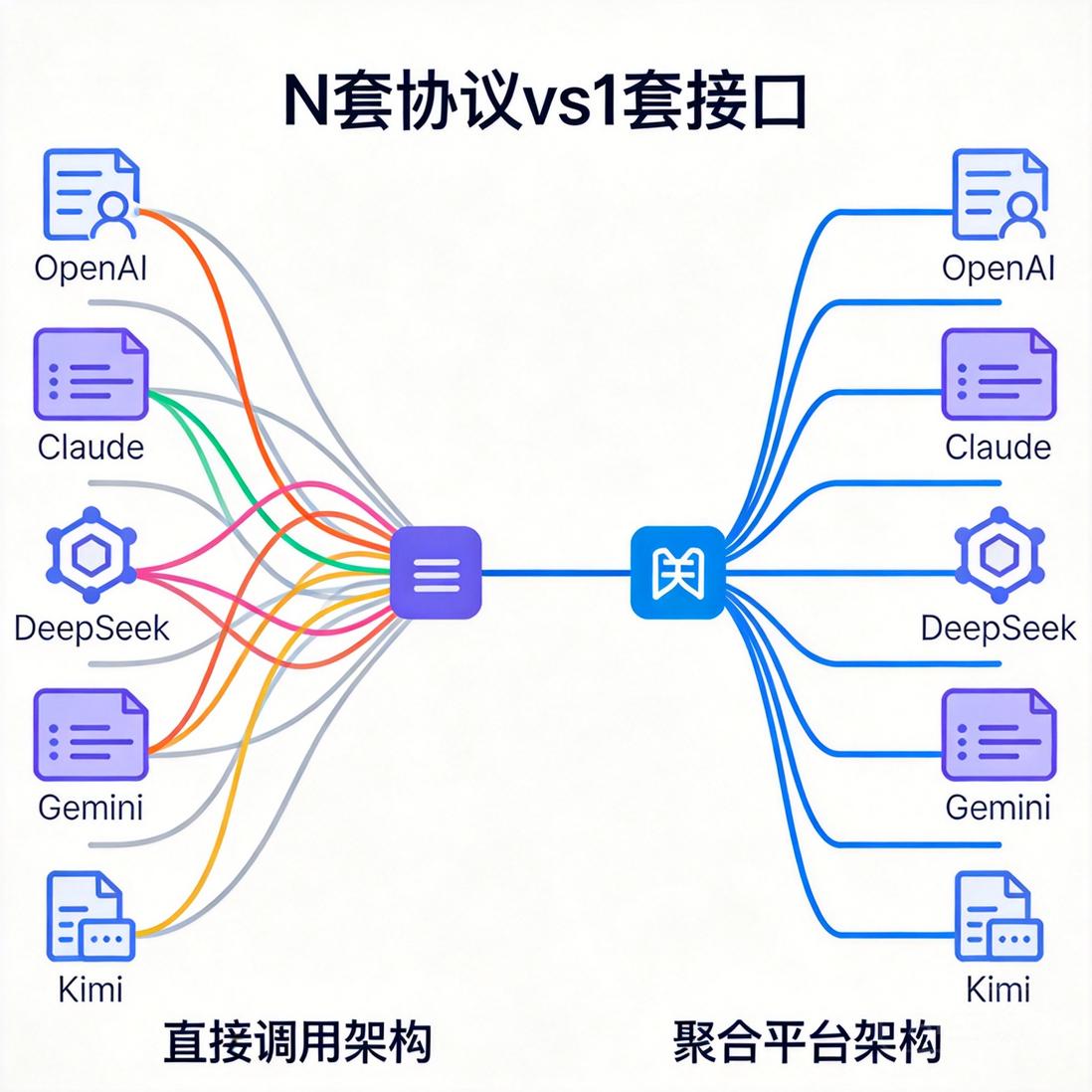 大模型API聚合平台五个核心价值-IT资源栈