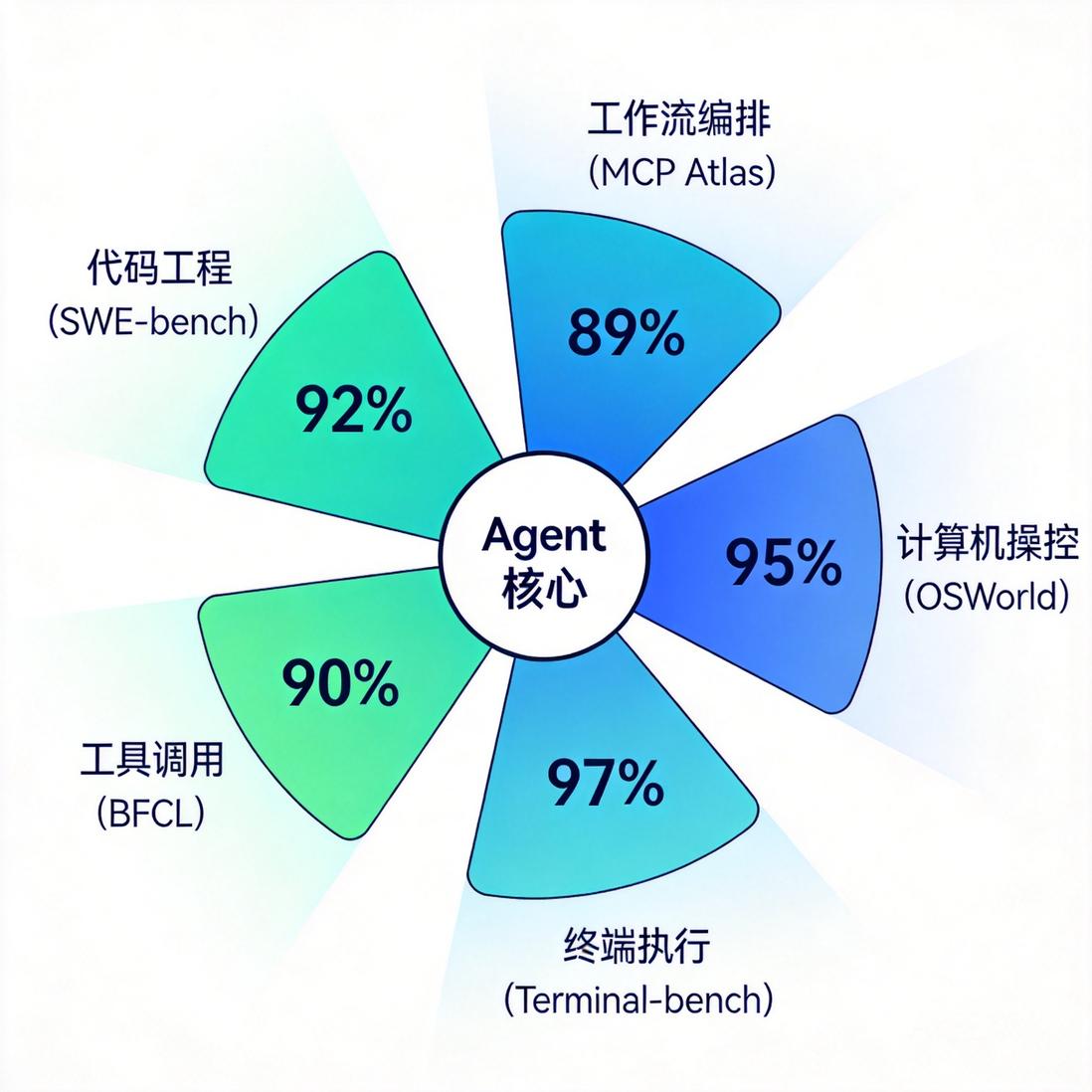 2026主流AI模型Agent能力测评 Claude Gemini和GPT怎么选-IT资源栈