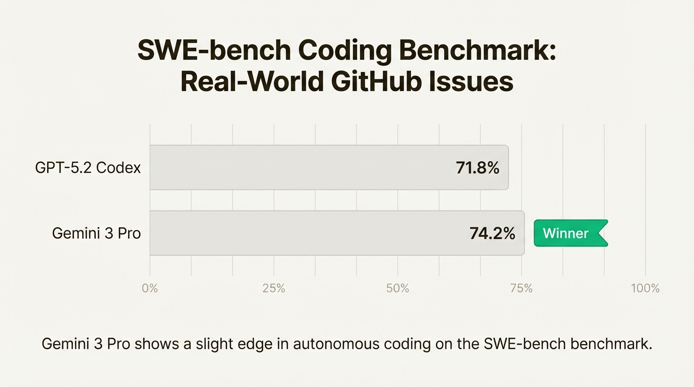 SWE-bench 对比图