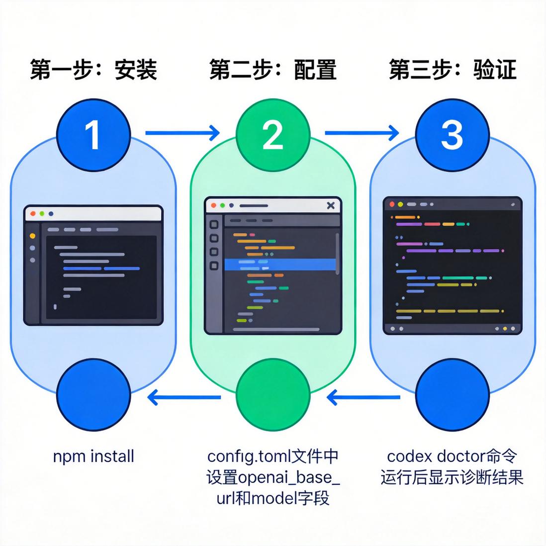 Codex CLI 国内使用教程:从安装到第一个任务-IT资源栈
