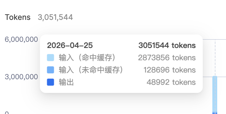 工程任务对比截图