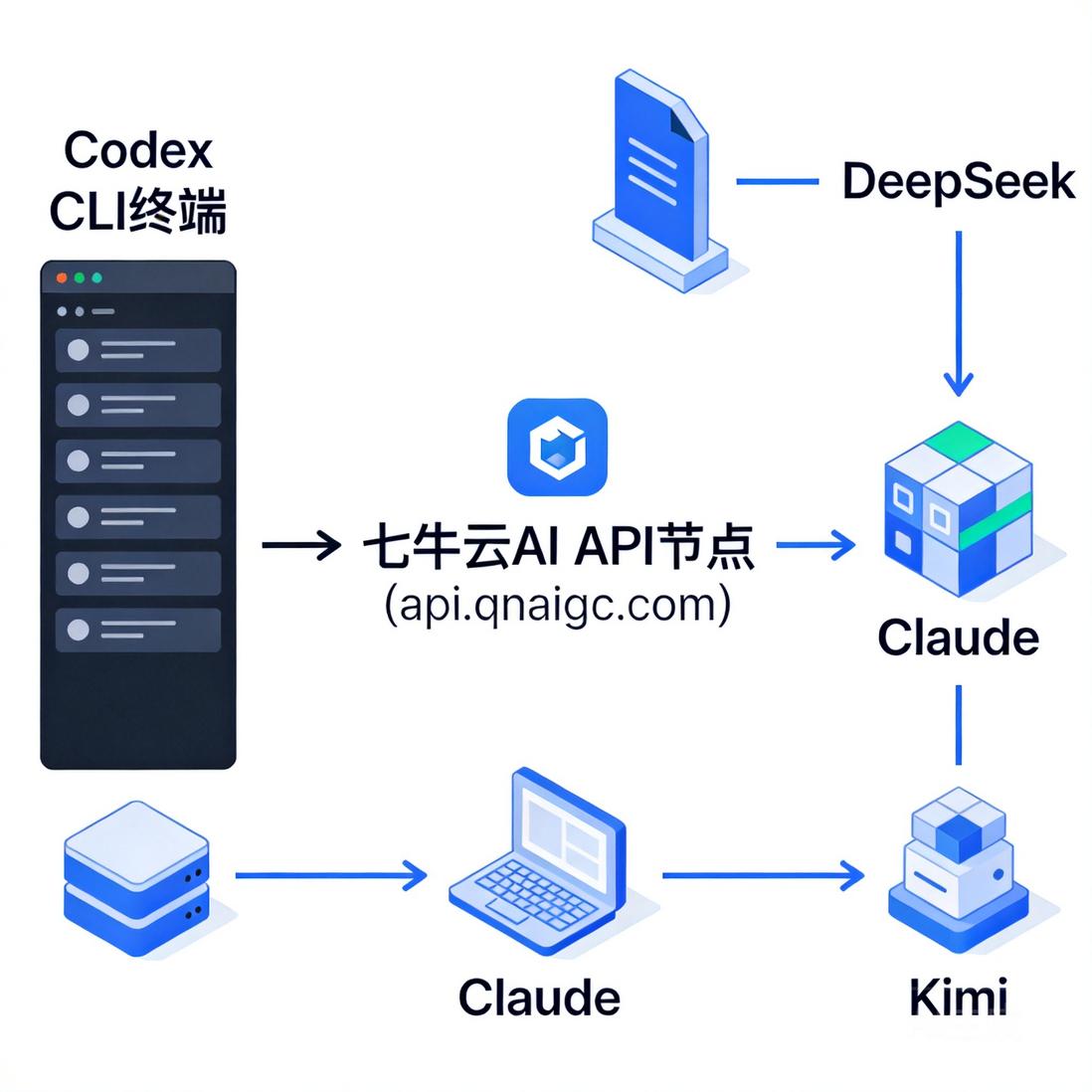 国内配置 OpenAI Codex CLI 完整指南-IT资源栈