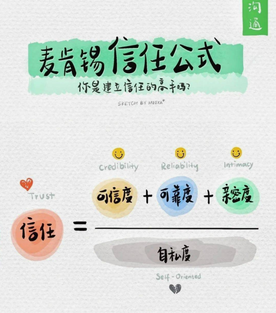理解信任方程:麦肯锡的洞察-IT资源栈