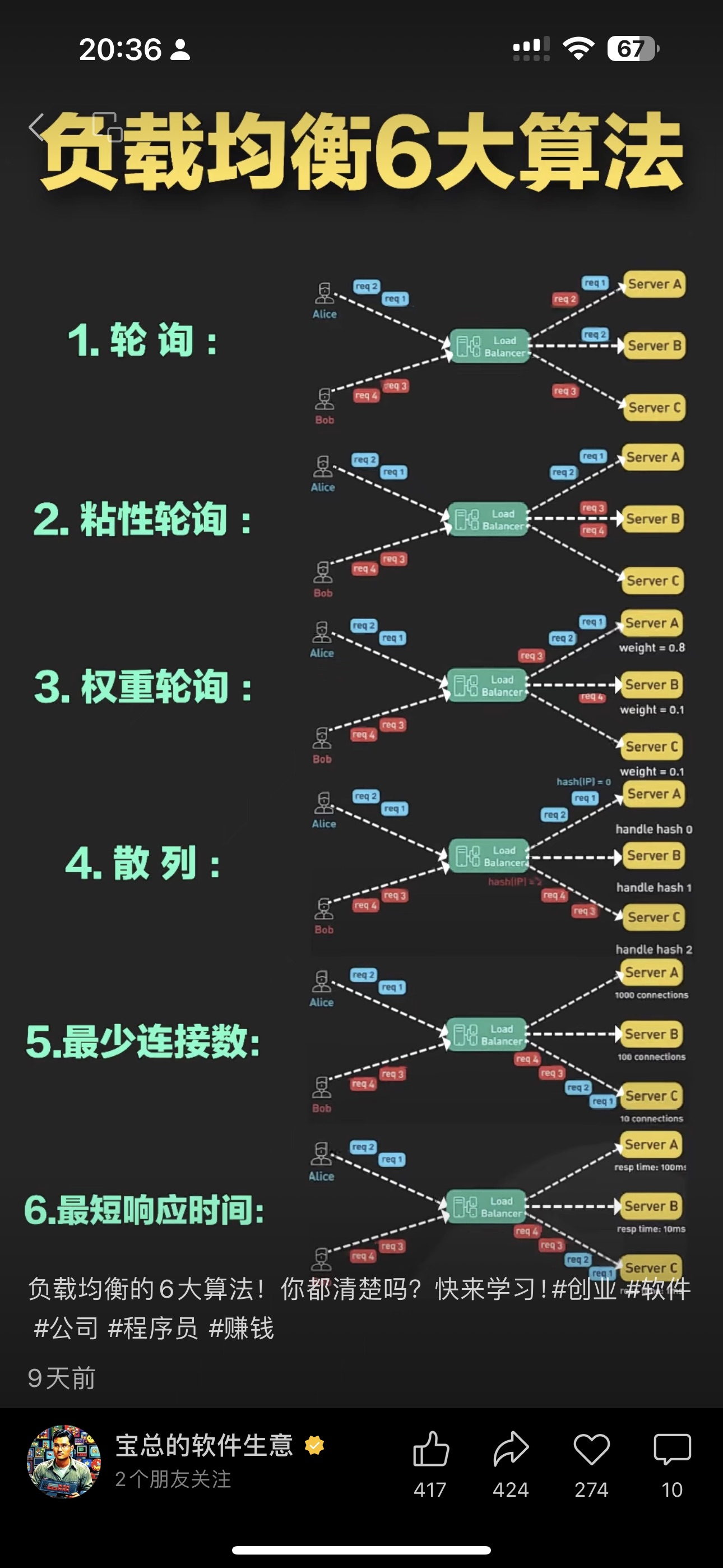 负载均衡