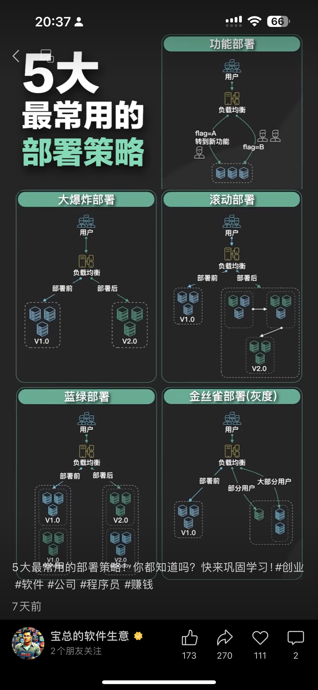 发布策略