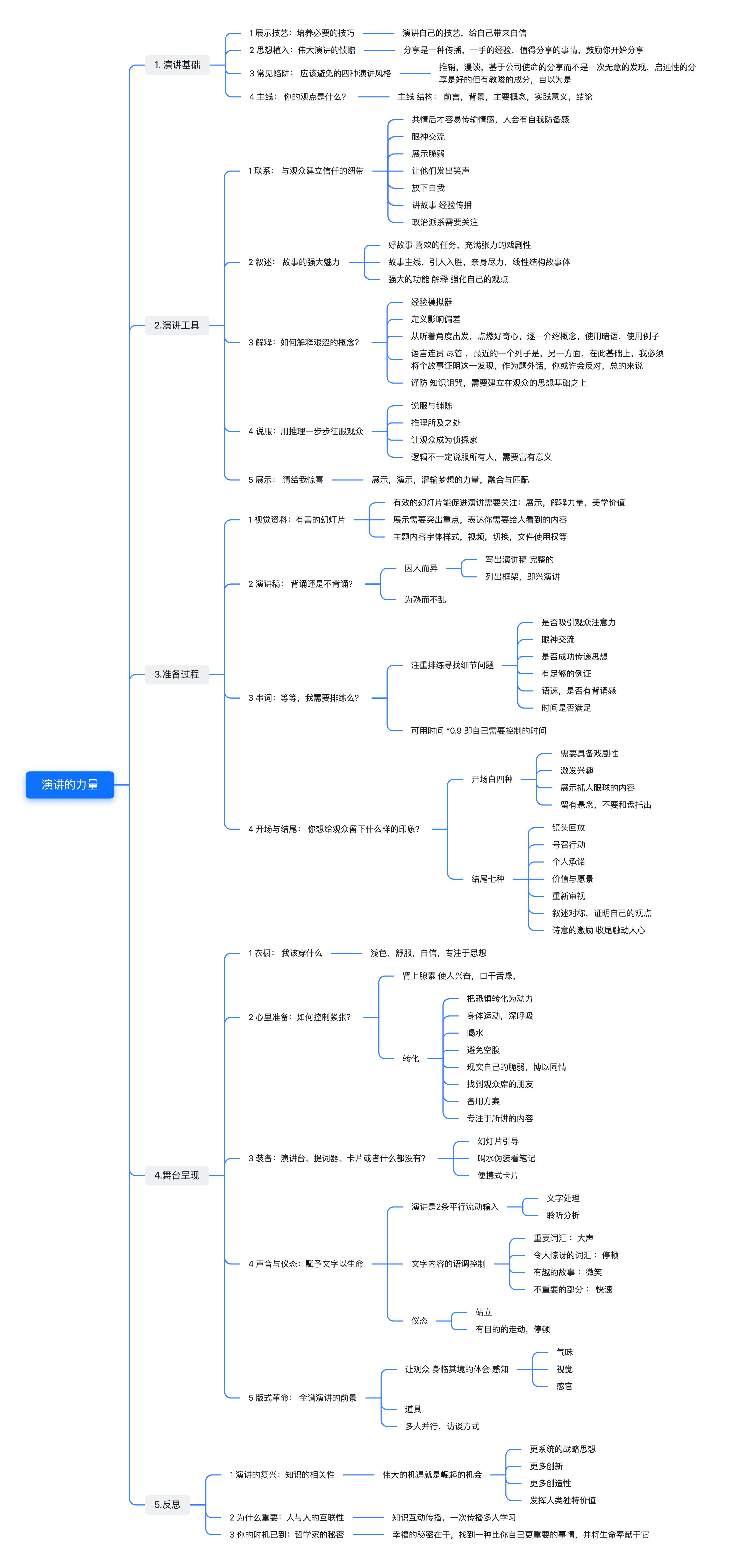 20230816_ted_talks_mind_map.png