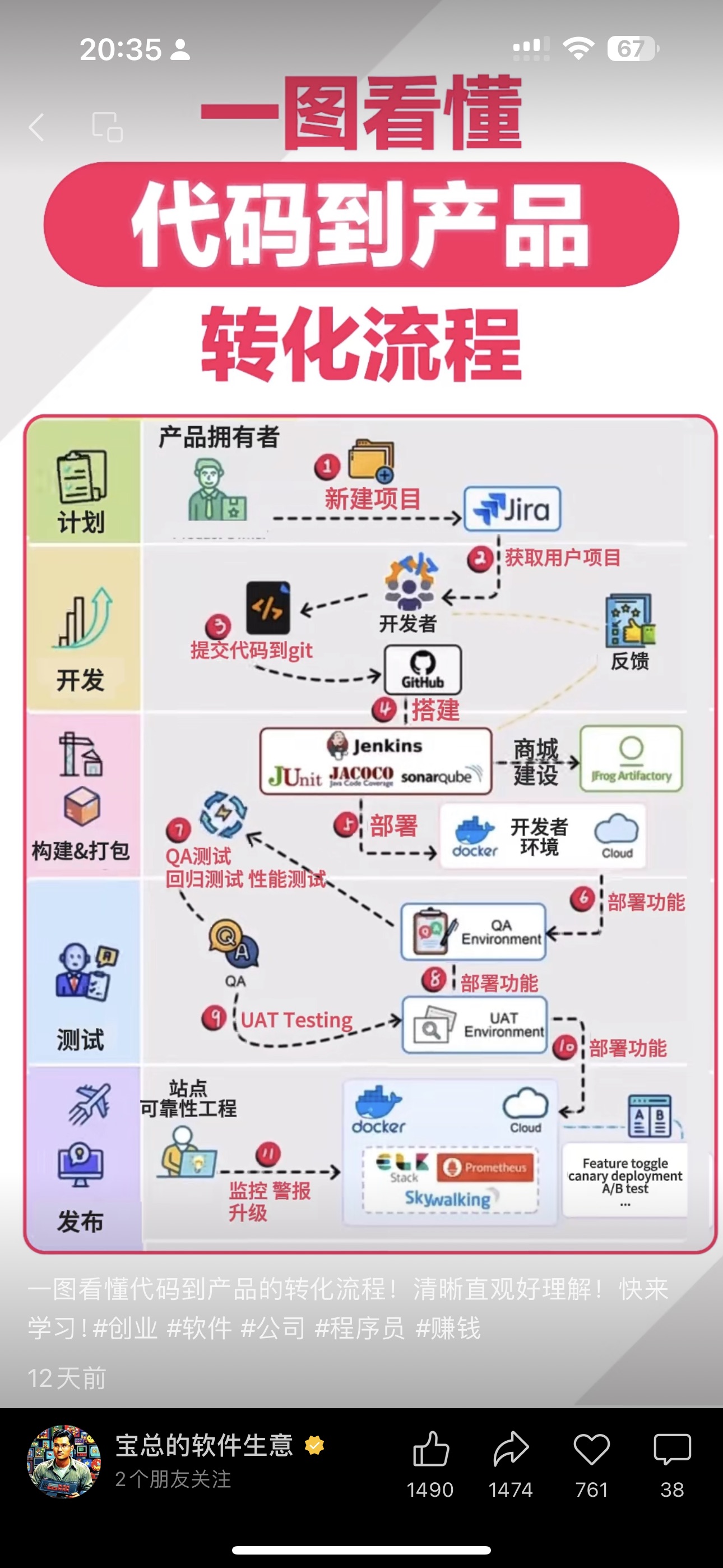 产品开发流程