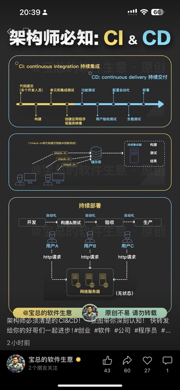 CI/CD 流程图