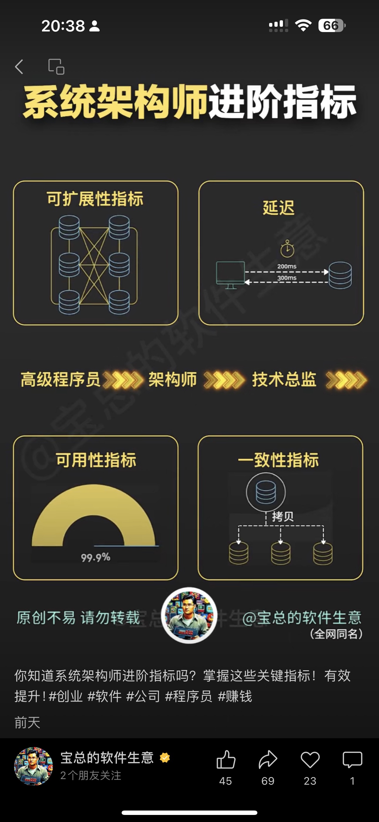 架构质量指标