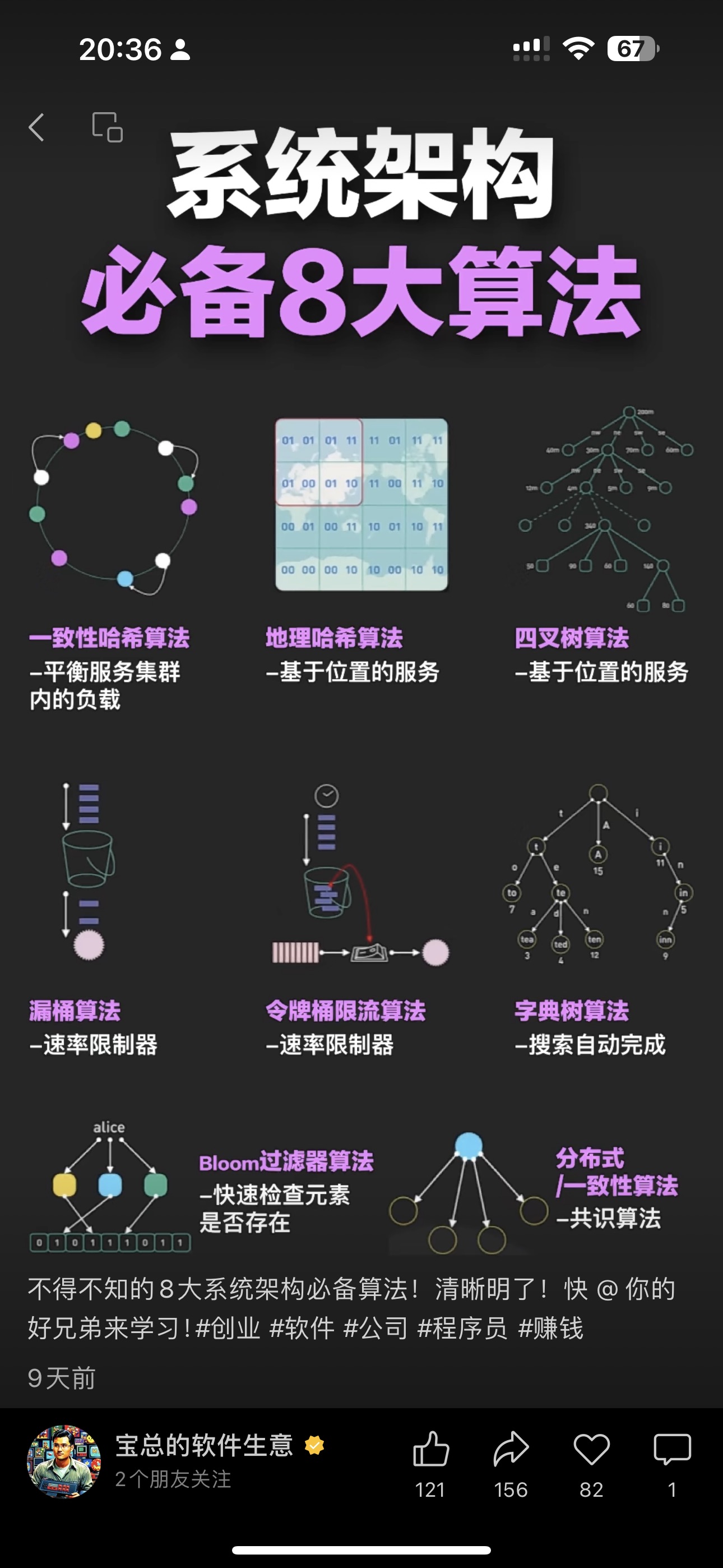 架构算法
