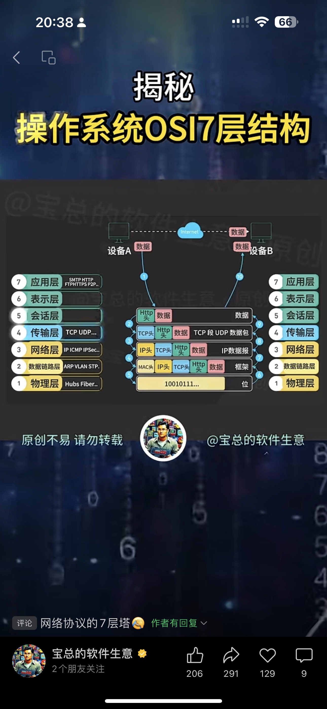 OSI 七层模型
