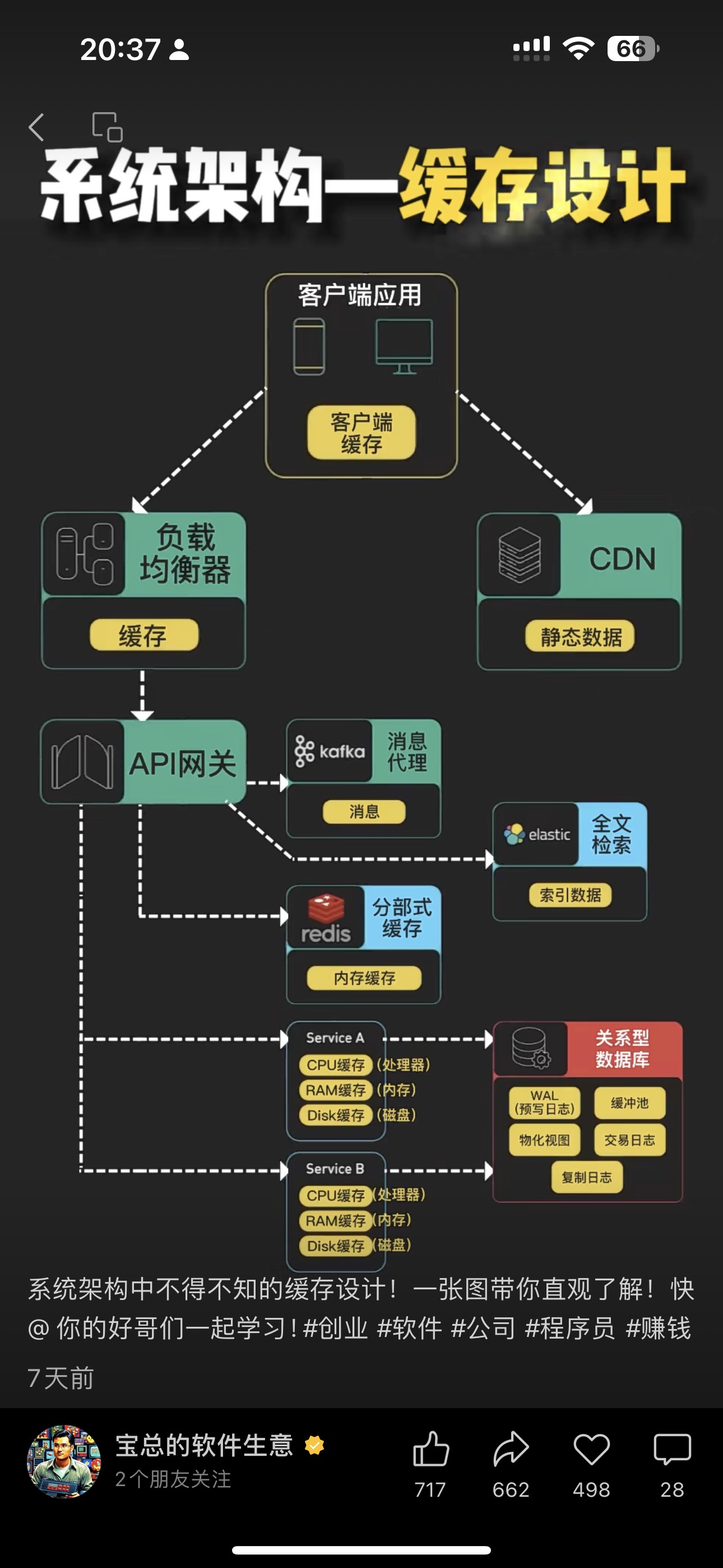 缓存策略
