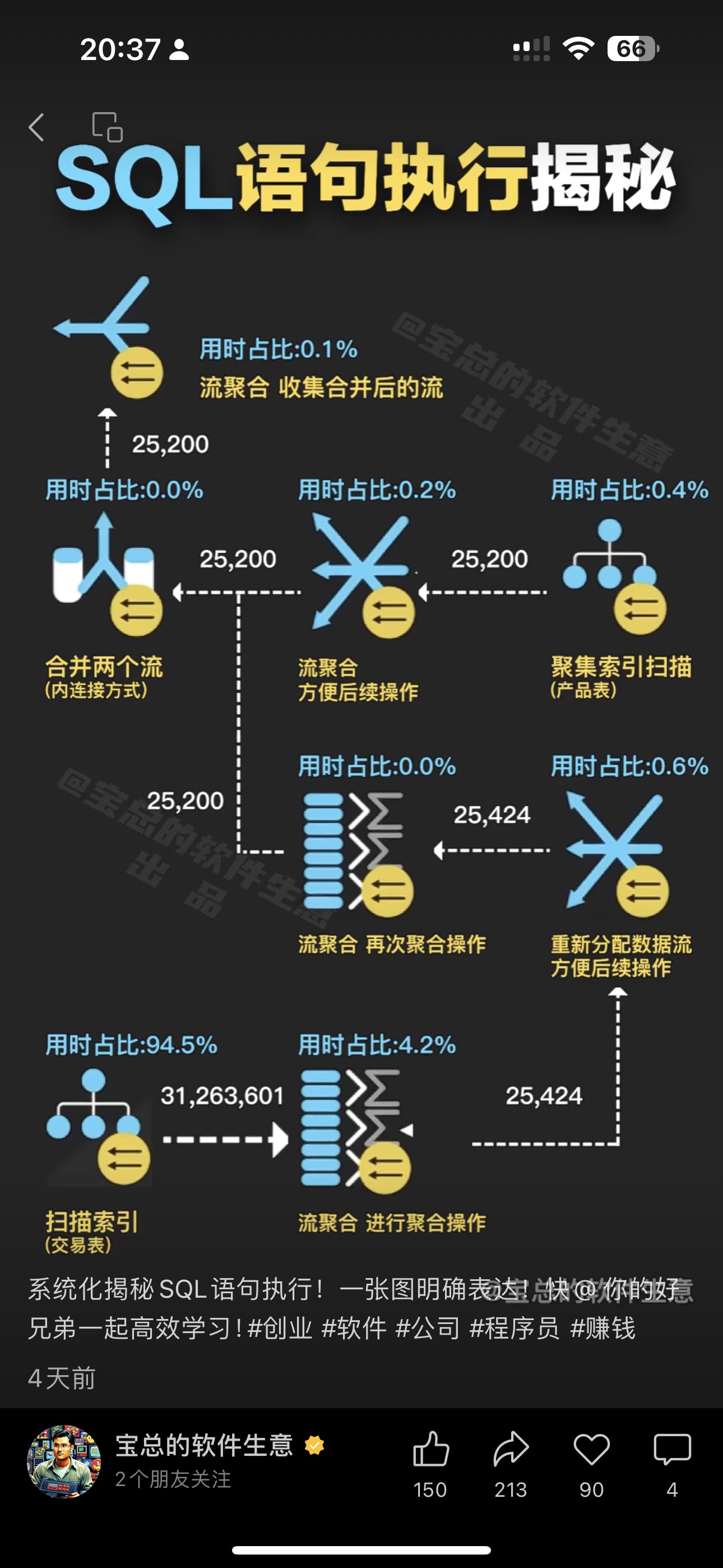 SQL 执行流程