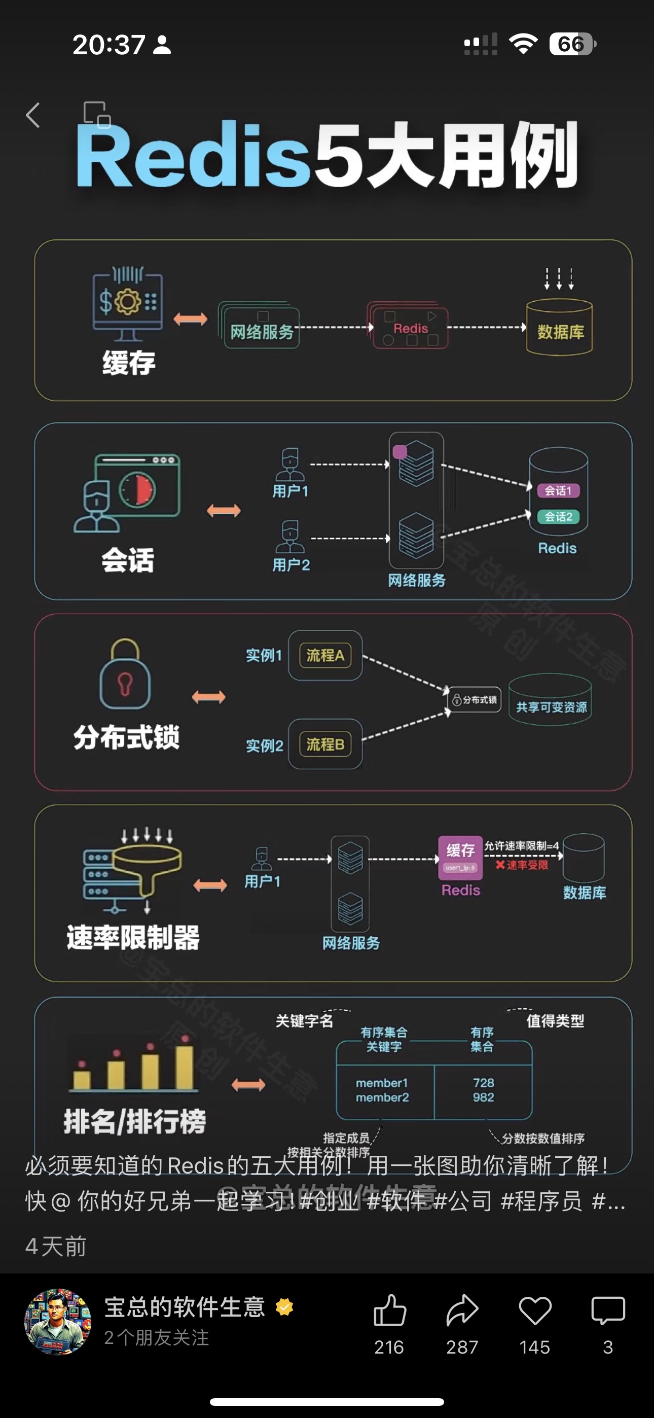 Redis 应用场景