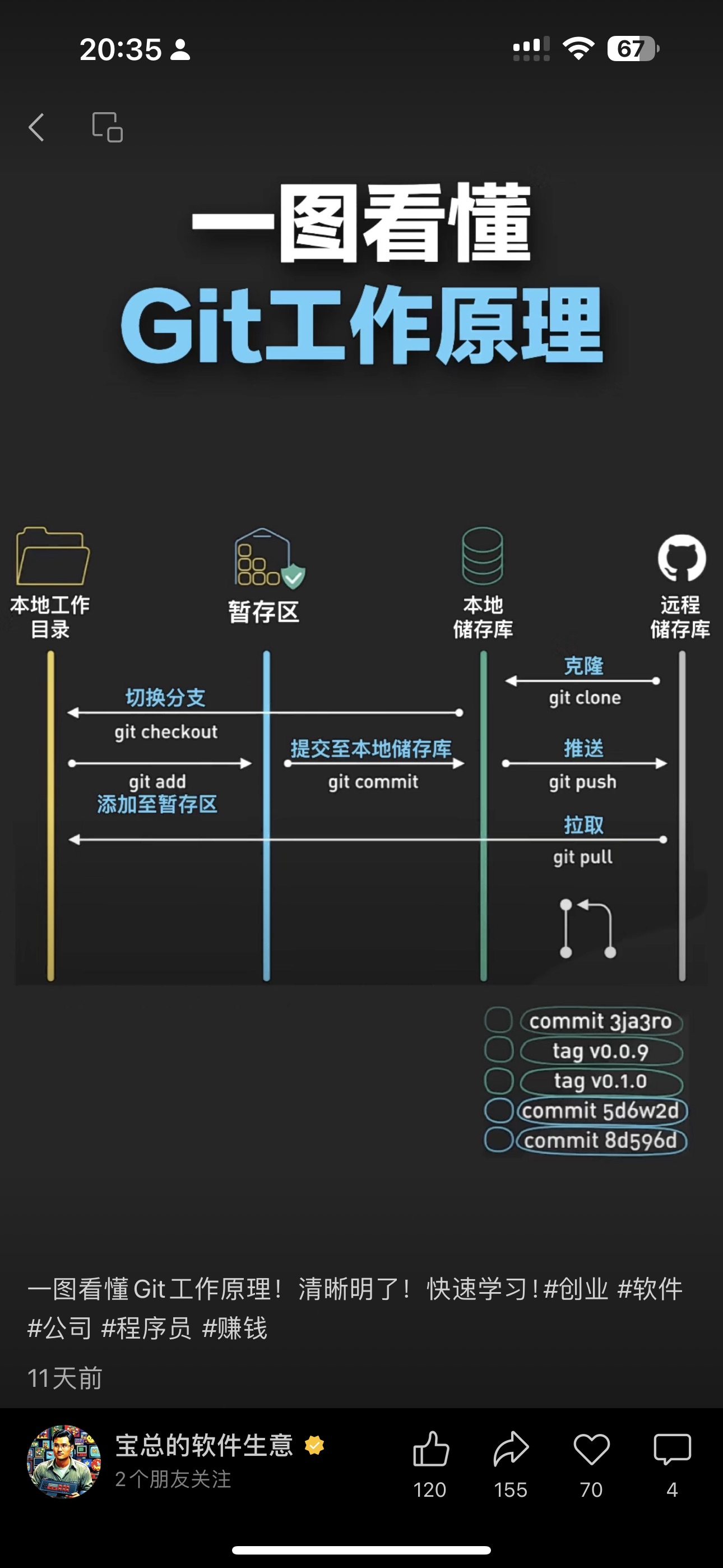 Git 工作流