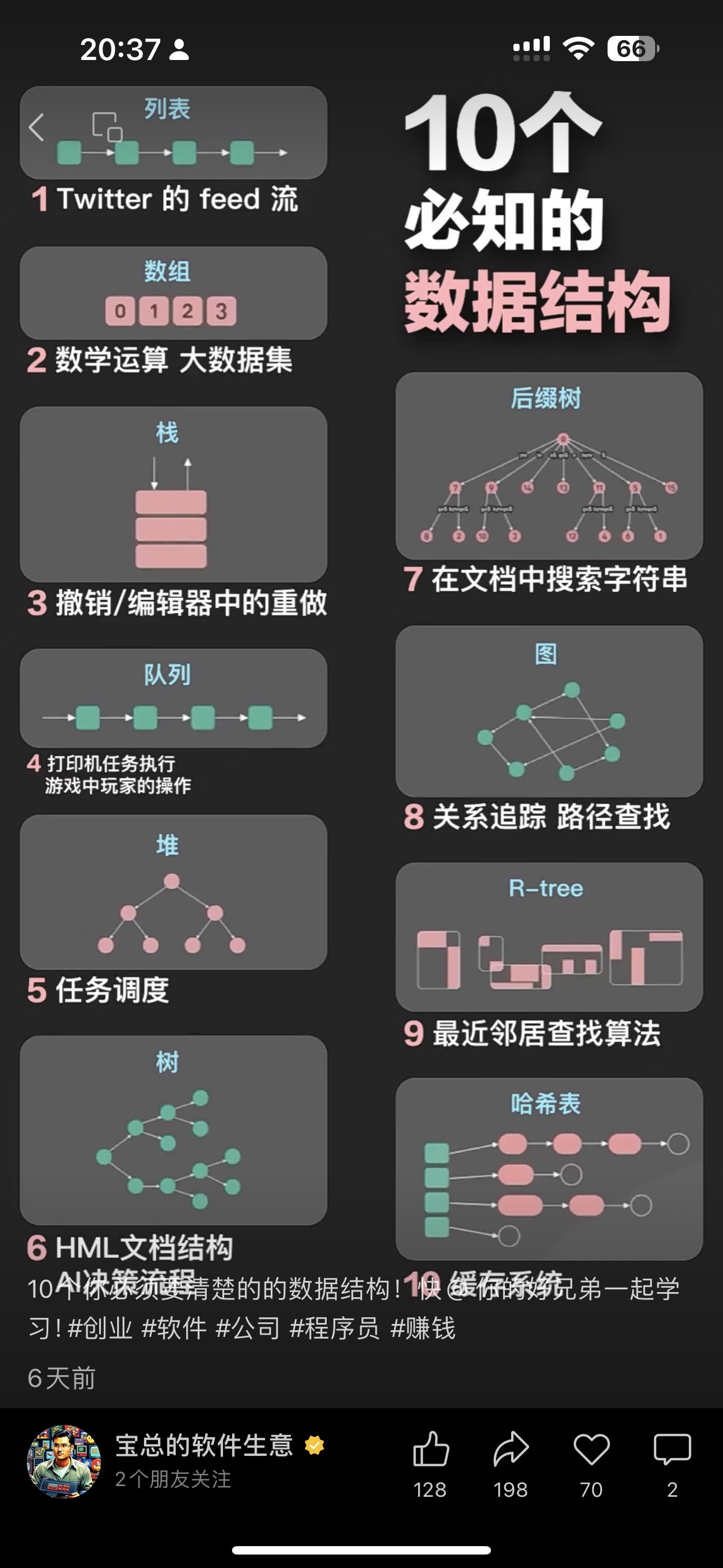 数据存储架构