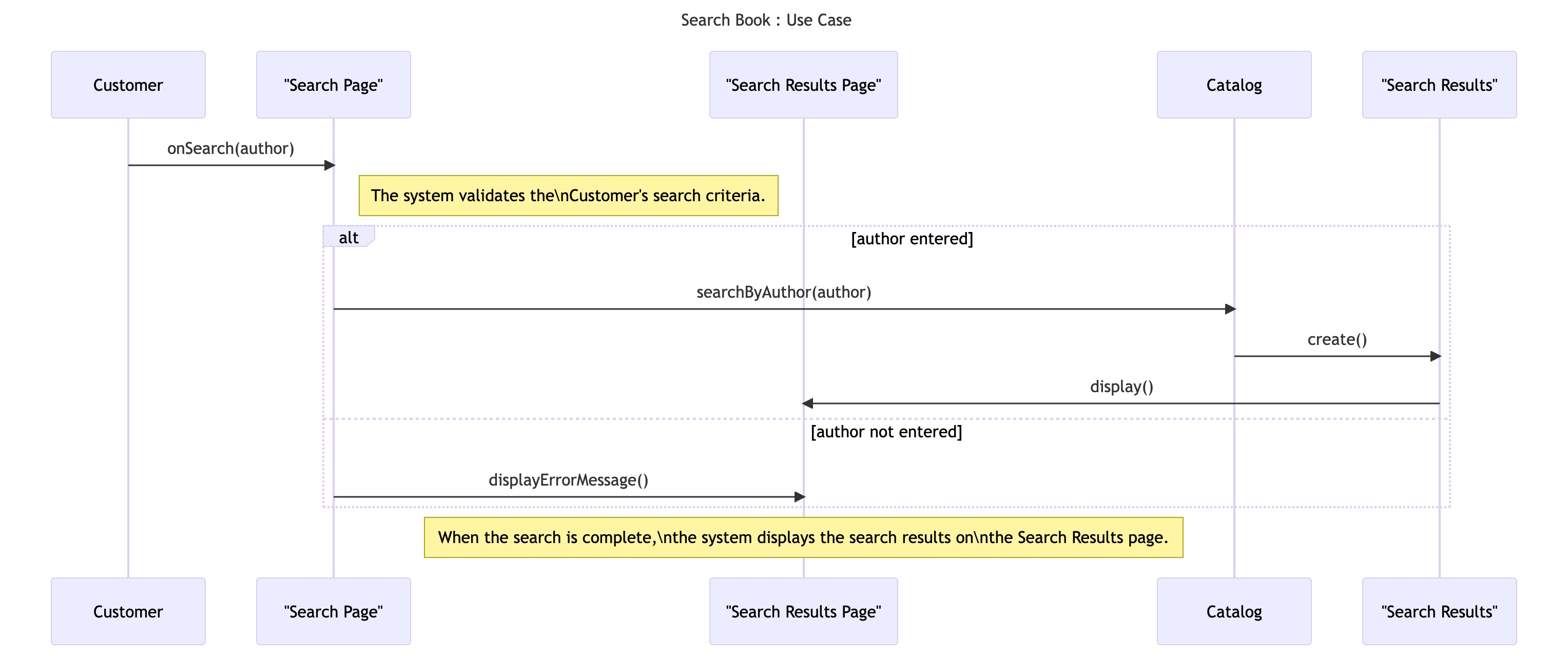 SequenceDiagramD1.png