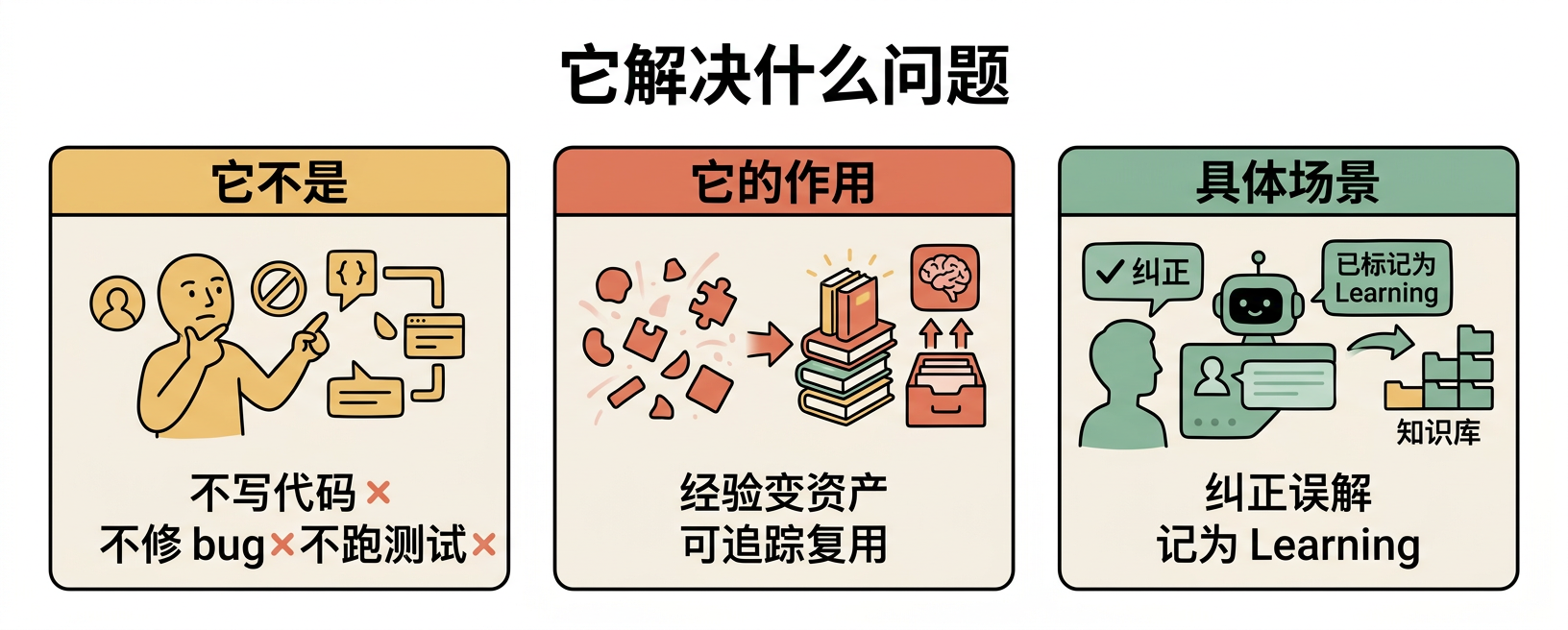 2026-03-04-self-improving-agent-analysis_illus_illus_2