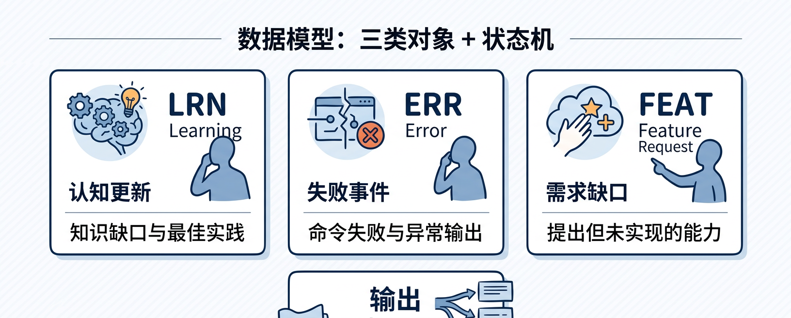2026-03-04-self-improving-agent-analysis_illus_illus_4