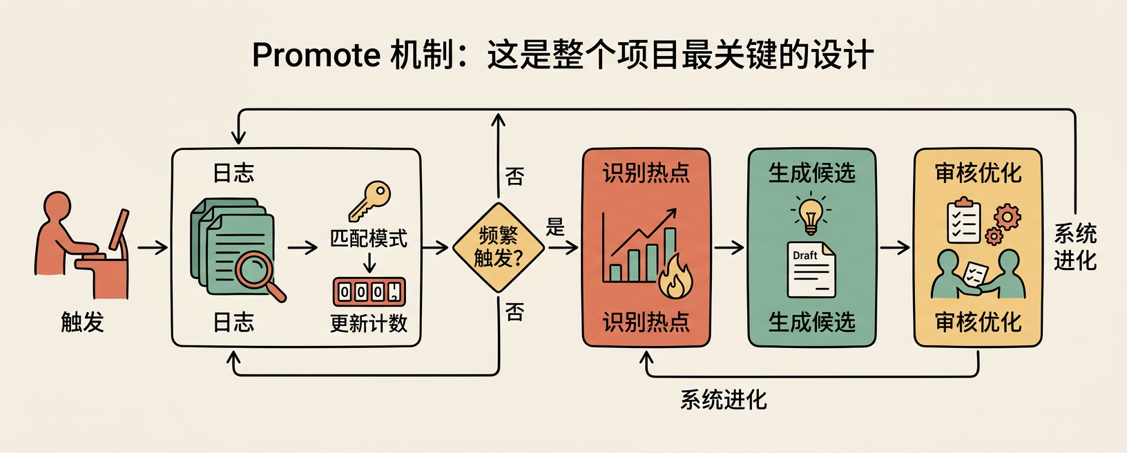 2026-03-04-self-improving-agent-analysis_illus_illus_5