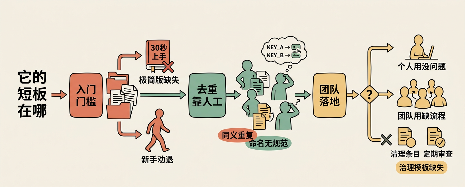 2026-03-04-self-improving-agent-analysis_illus_illus_6