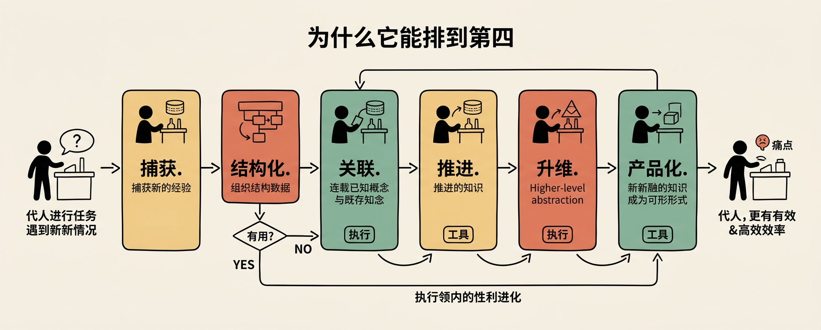2026-03-04-self-improving-agent-analysis_illus_illus_7