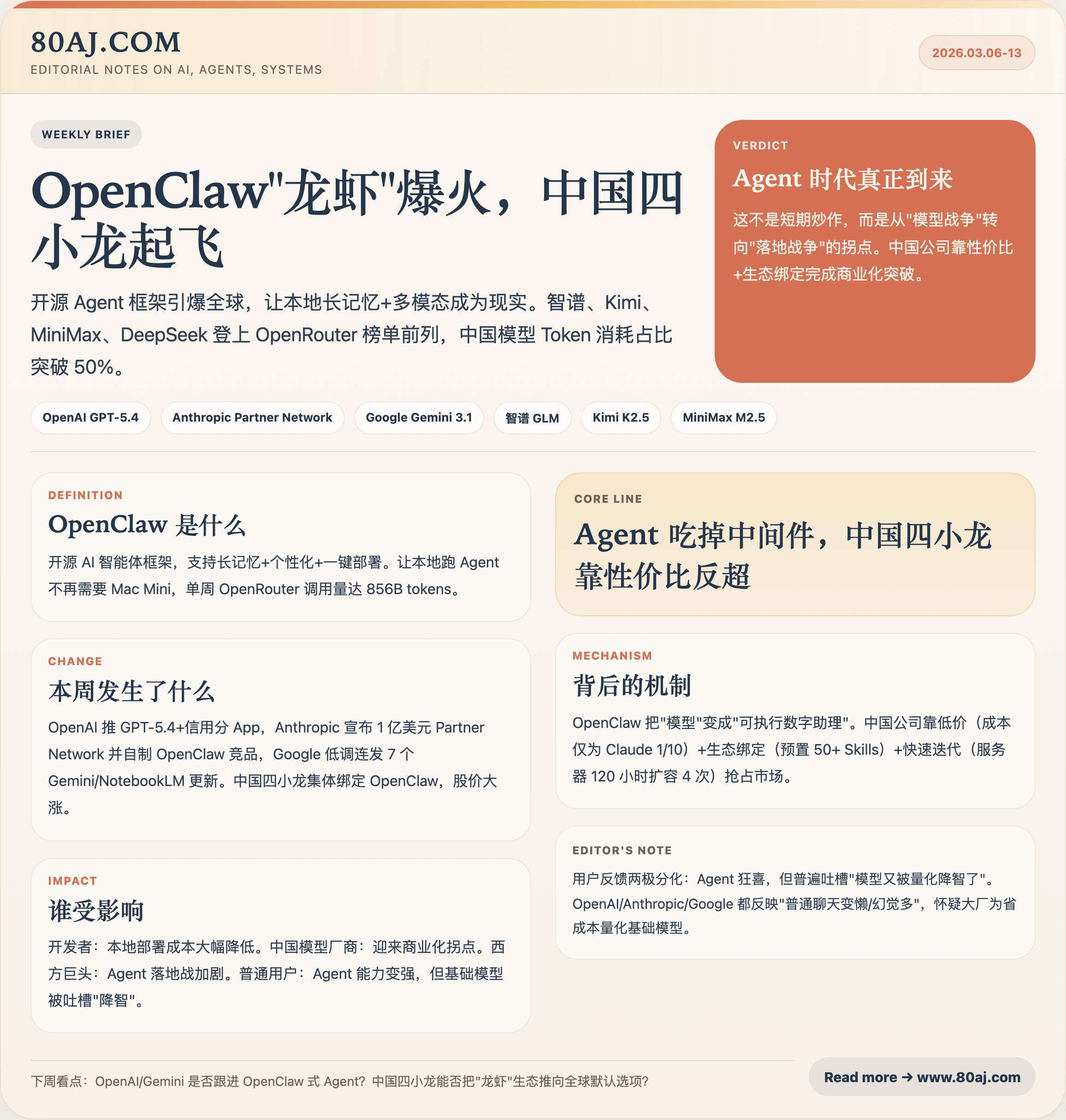 大模型周刊 | 2026年3月6-13日:OpenClaw"龙虾"爆火,中国四小龙起飞;OpenAI GPT-5.4落地,Google多点开花 日报图文