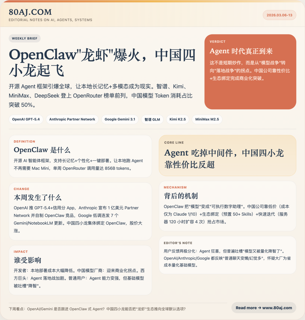 大模型周刊 第23期 (2026年3月13日) ：OpenClaw