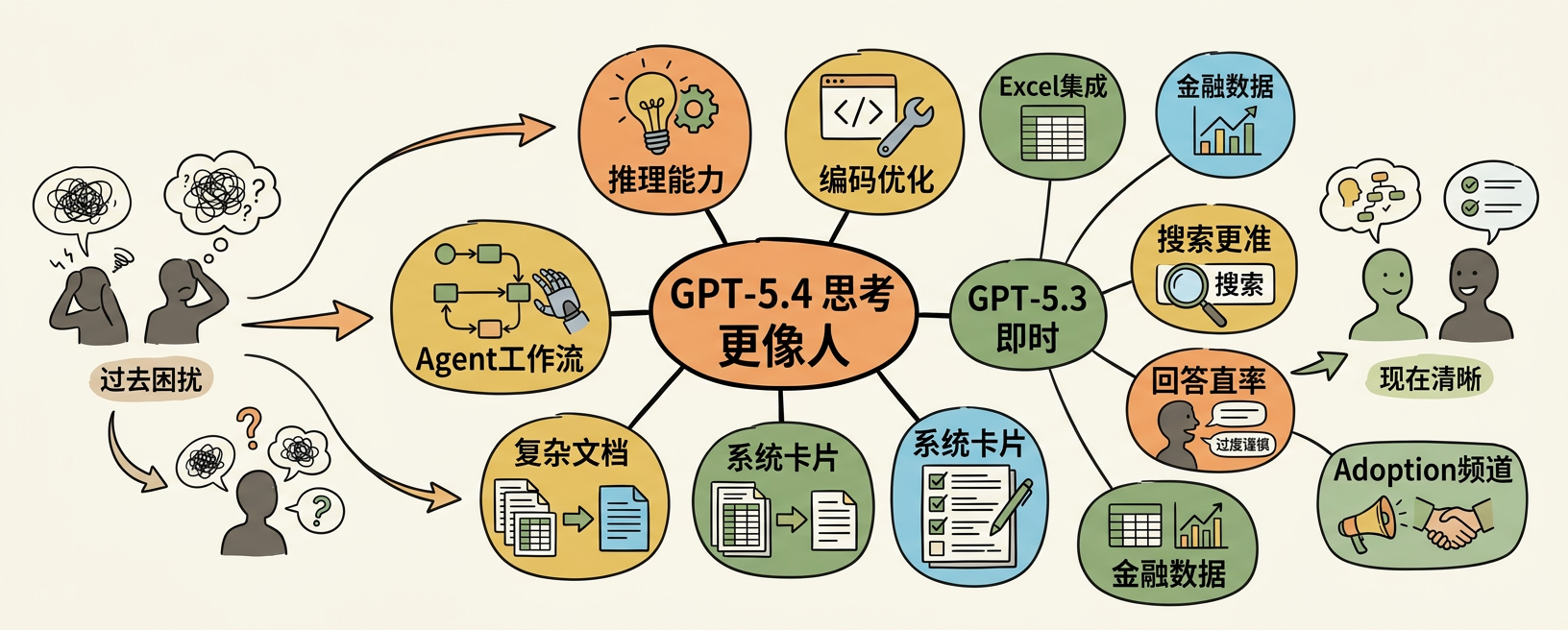 2026-03-06-ai-weekly-22_illus_illus_1