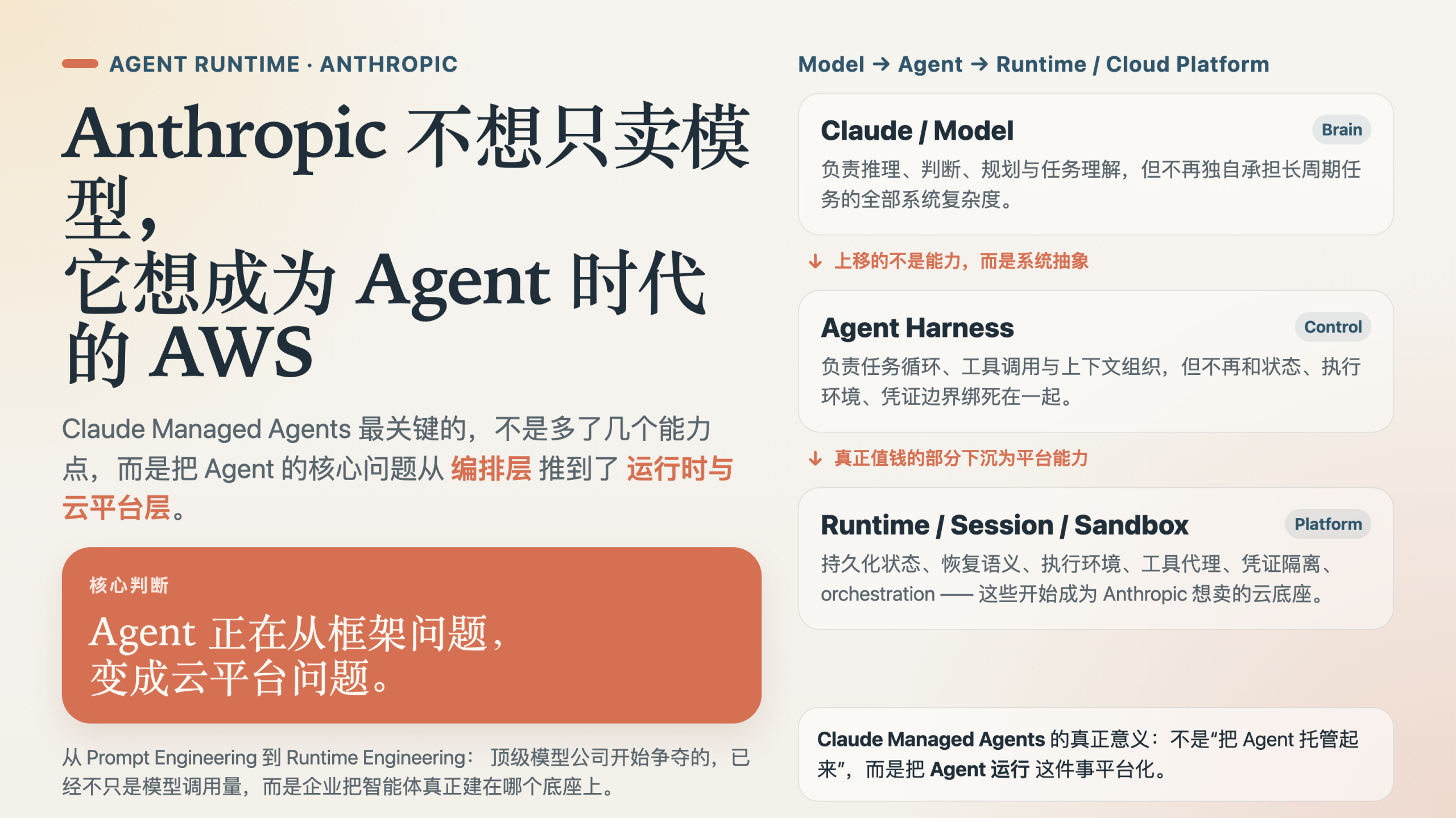 Anthropic 不想只卖模型,它想成为 Agent 时代的 AWS 日报图文