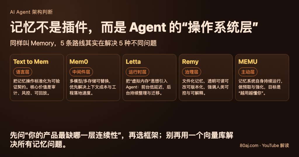 Agent 记忆不是“外挂功能”，而是下一代 AI 产品的操作系统：从 5 个开源框架看清路线分叉-IT资源栈
