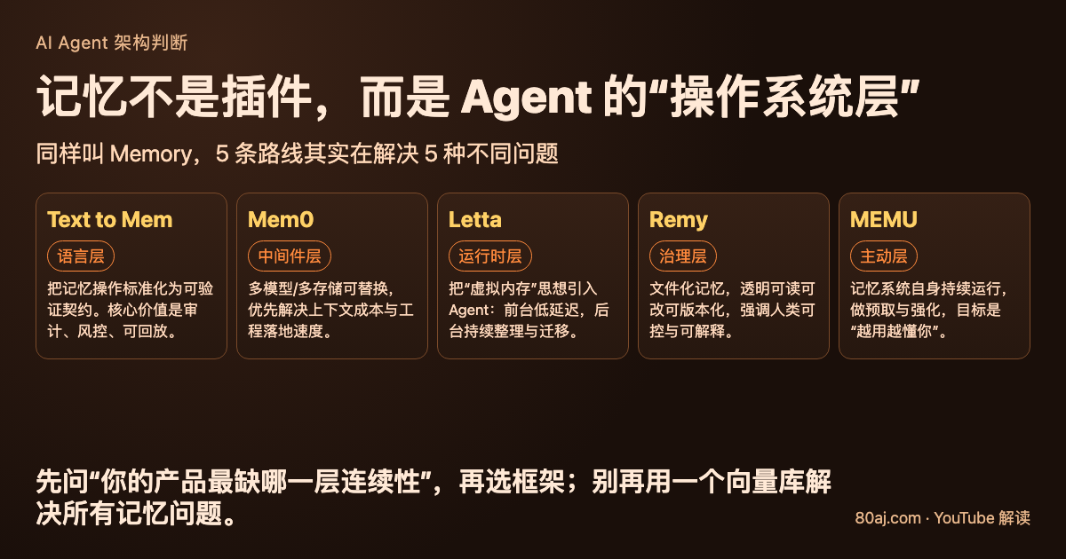 Agent 记忆不是“外挂功能”，而是下一代 AI 产品的操作系统：从 5 个开源框架看清路线分叉 日报图文