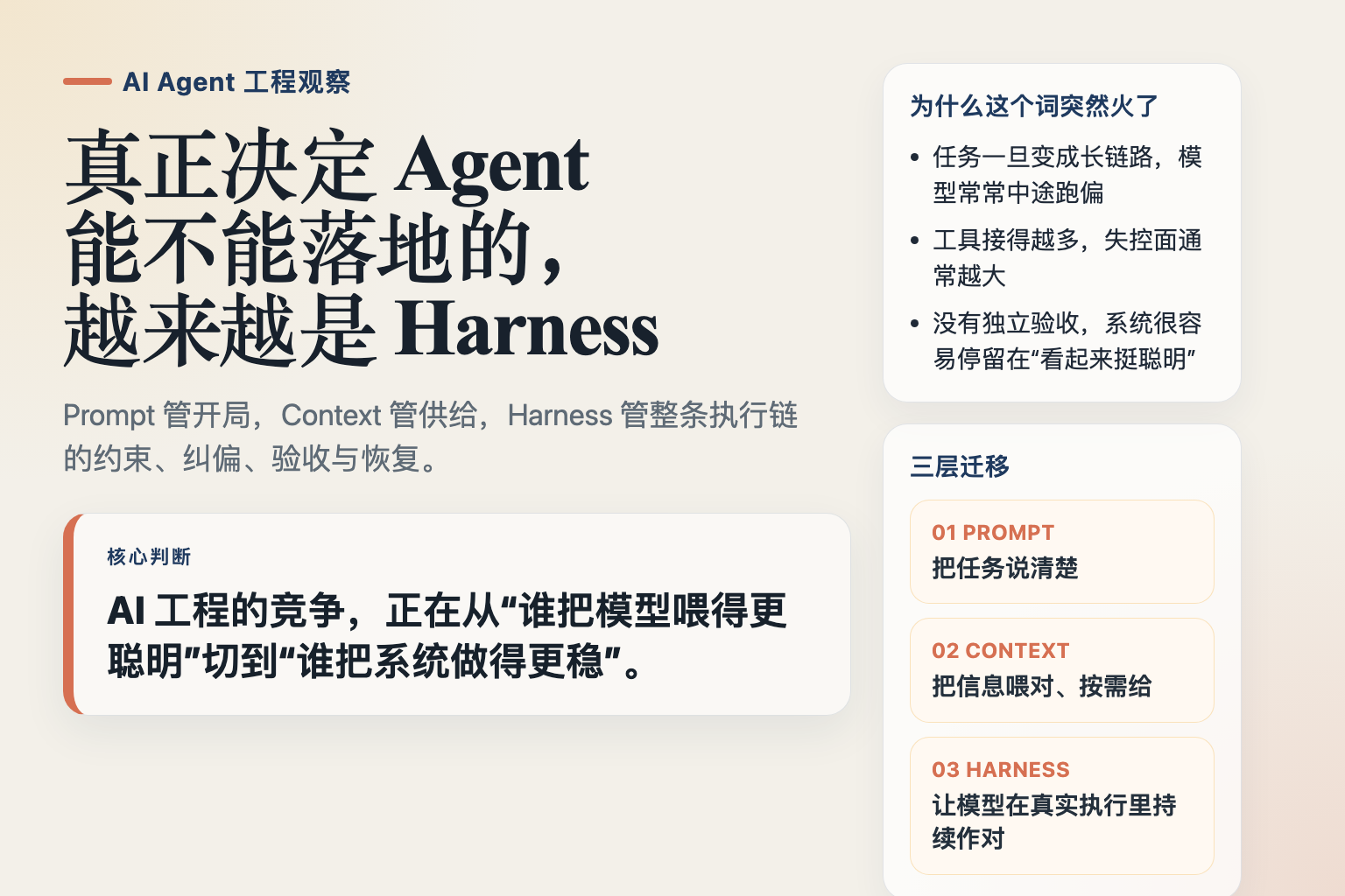 Harness Engineering 火起来以后,AI 工程团队真正该补的课是什么? 日报图文