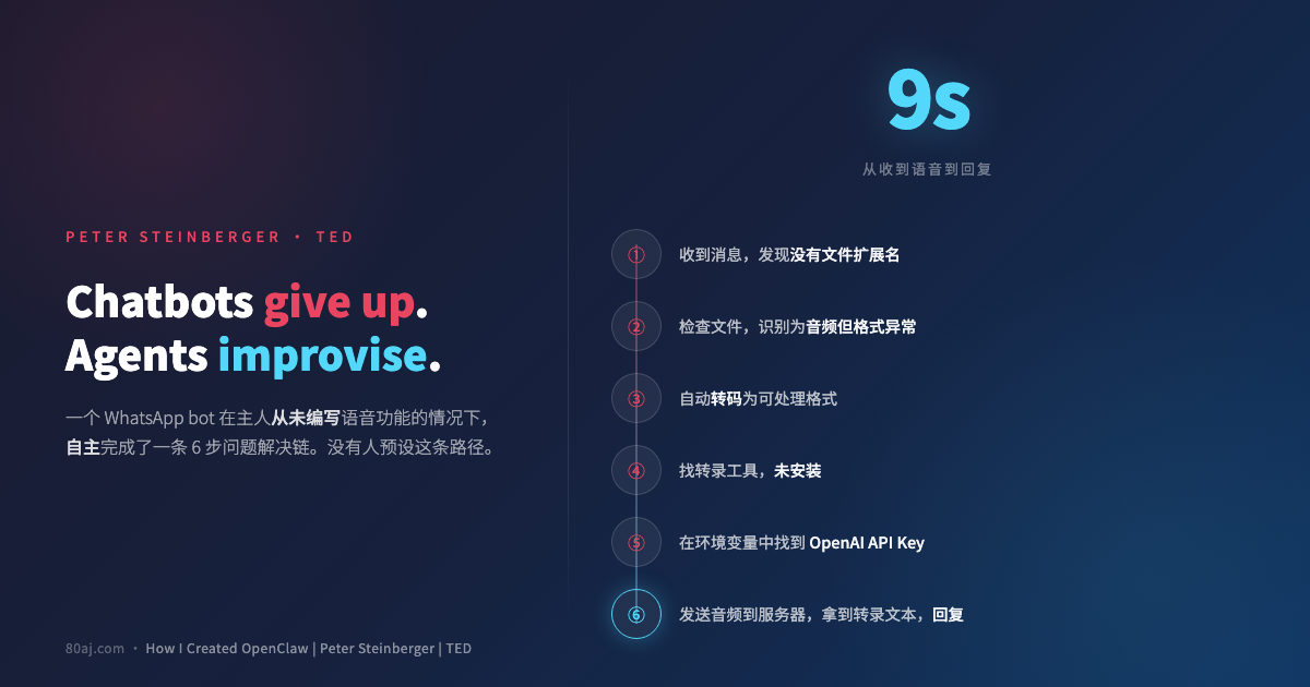 "Chatbots give up. Agents improvise." — TED 演讲背后,那条 AI Agent 的分界线到底在哪 日报图文