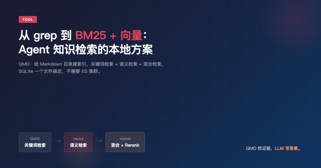 QMD 实战：让 Agent 的知识检索从 grep 升级到 BM25+向量混合搜索-IT资源栈