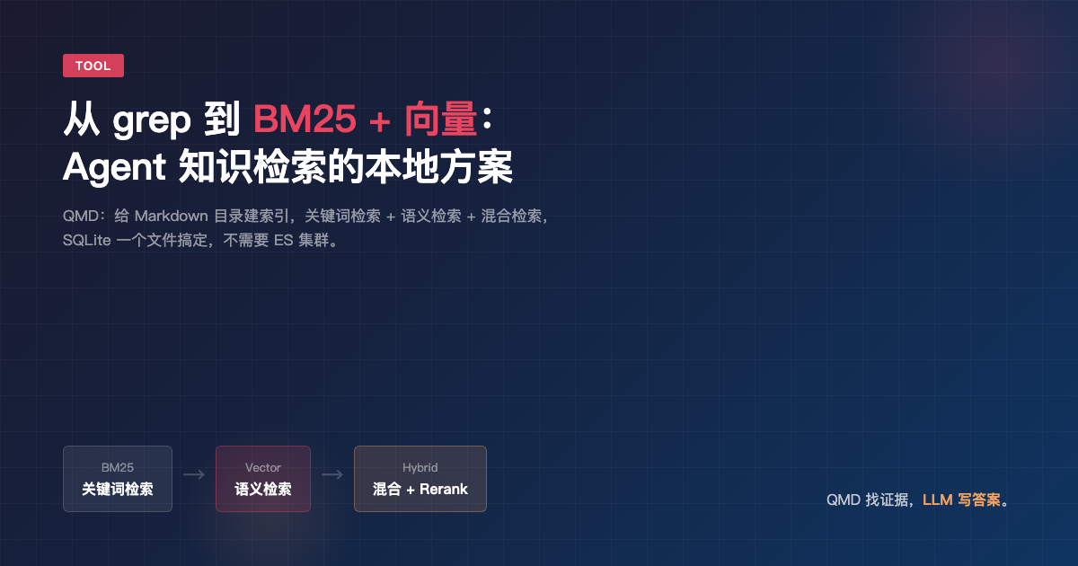 QMD 实战:让 Agent 的知识检索从 grep 升级到 BM25+向量混合搜索 日报图文