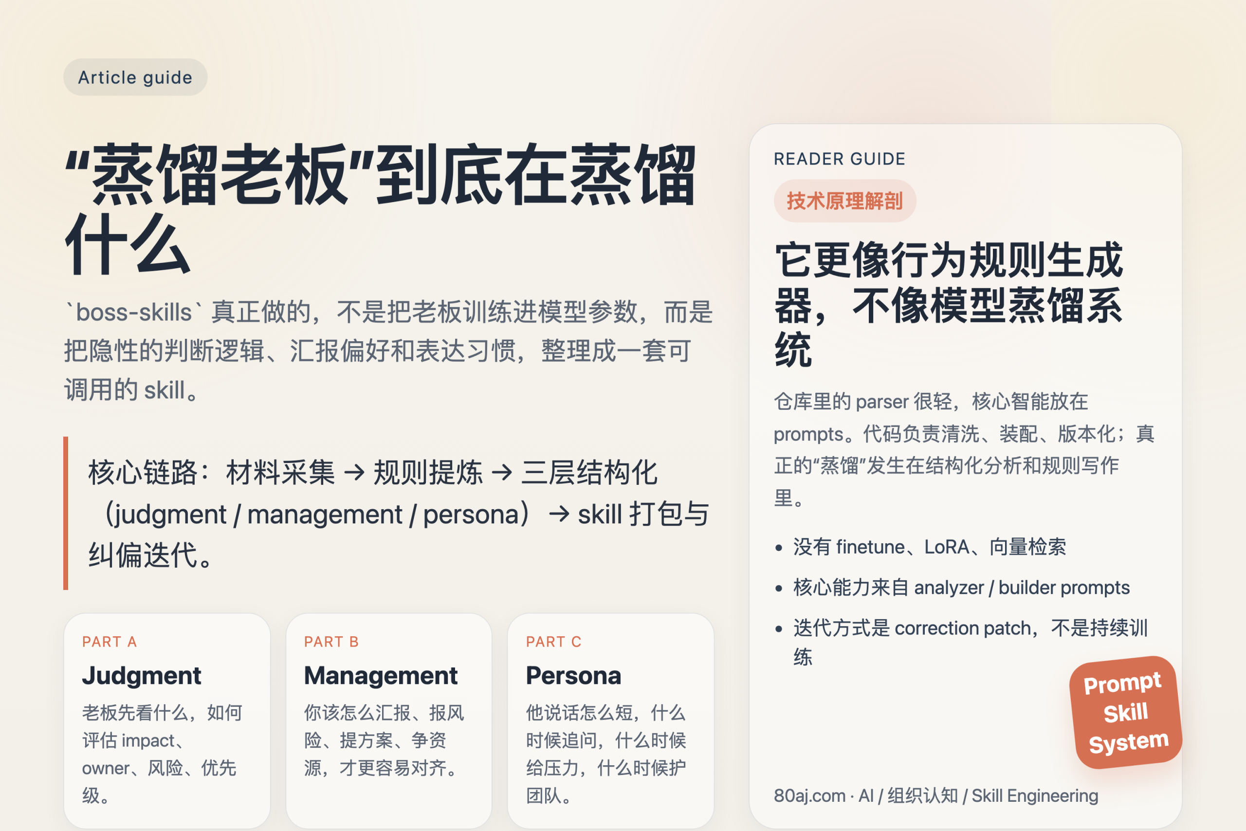 “蒸馏老板”到底在蒸馏什么:拆开 boss-skills 之后,我看到的是一套行为规则生成器 日报图文