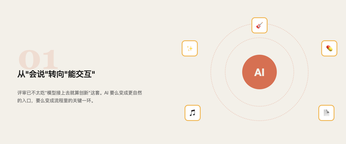 AI从会说转向能交互