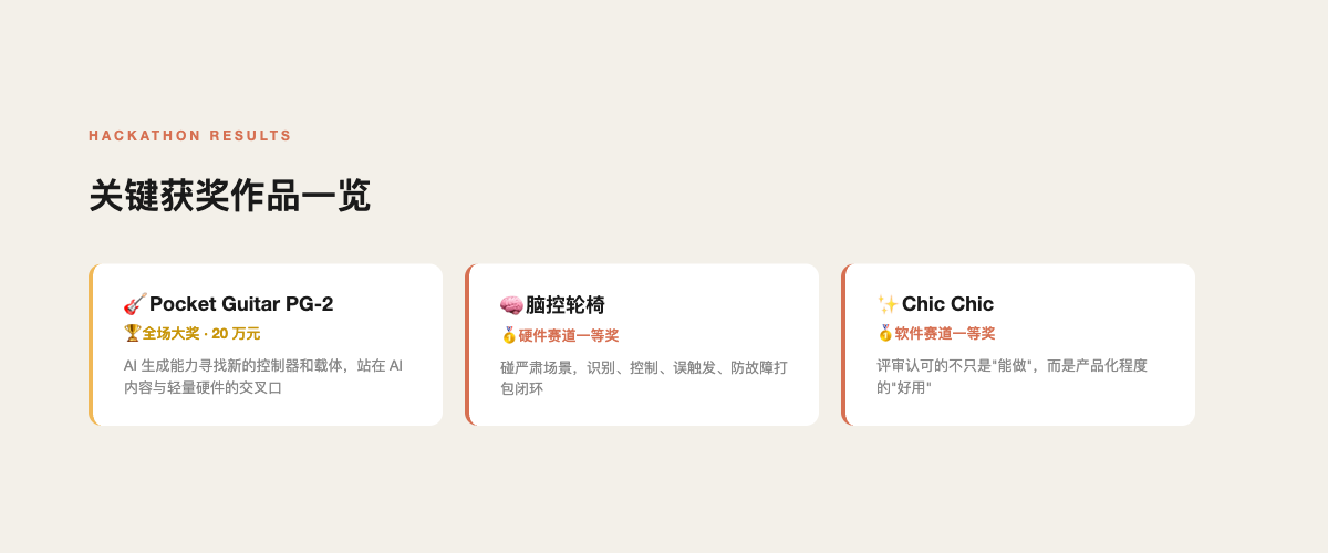 黑客松获奖作品