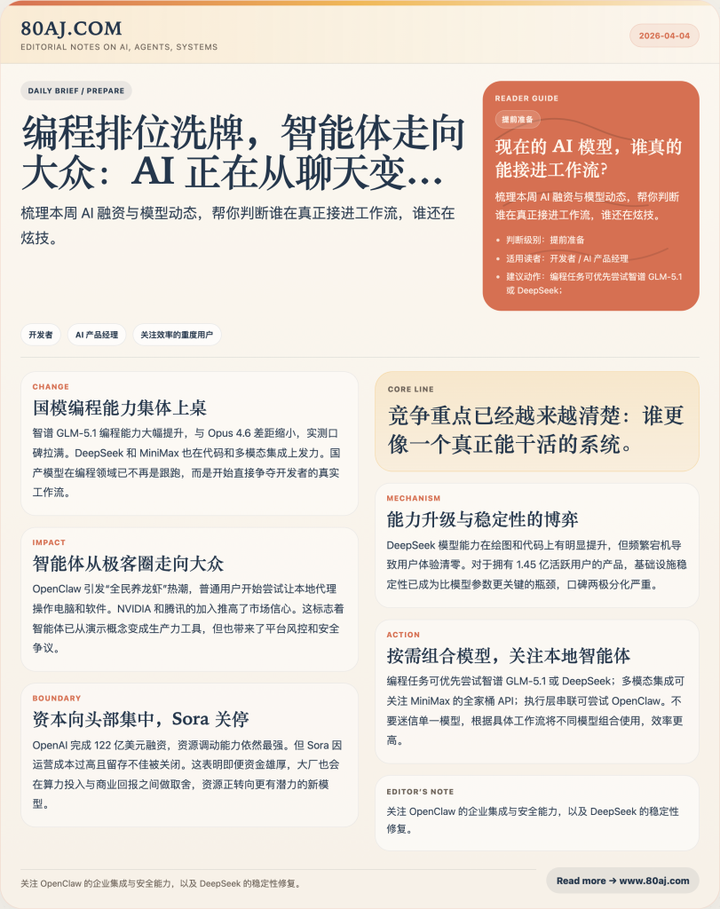 大模型周刊 第26期 (2026年3月28日-4月3日)-IT资源栈