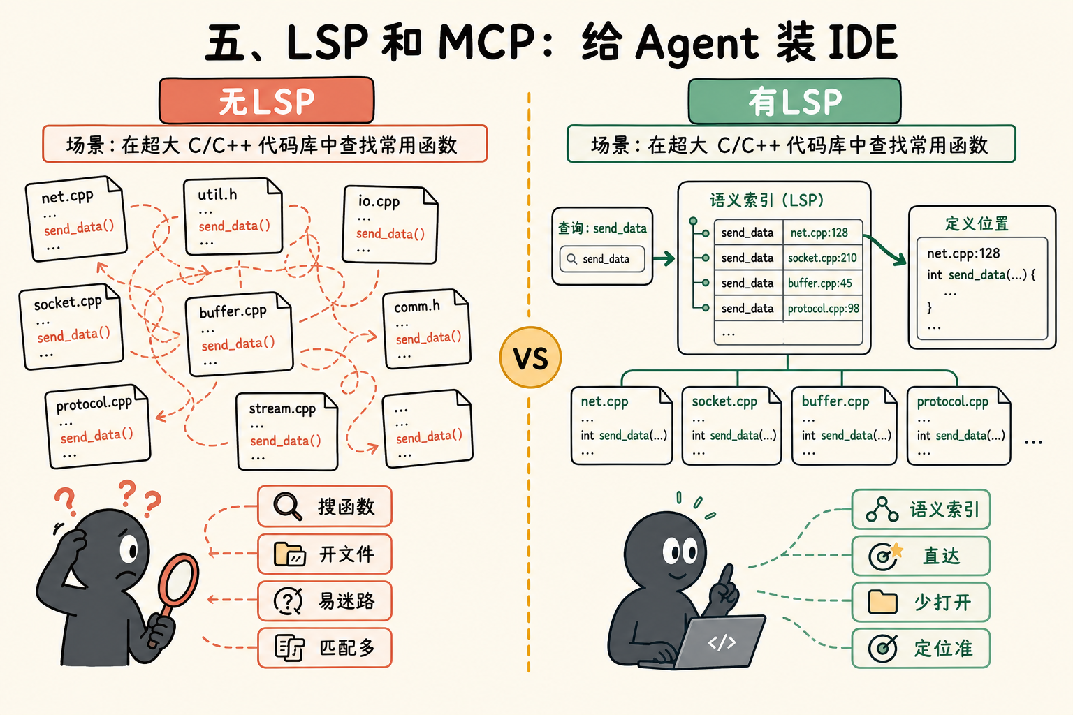 2026-05-19-claude-code-in-large-codebase_illus_illus_5