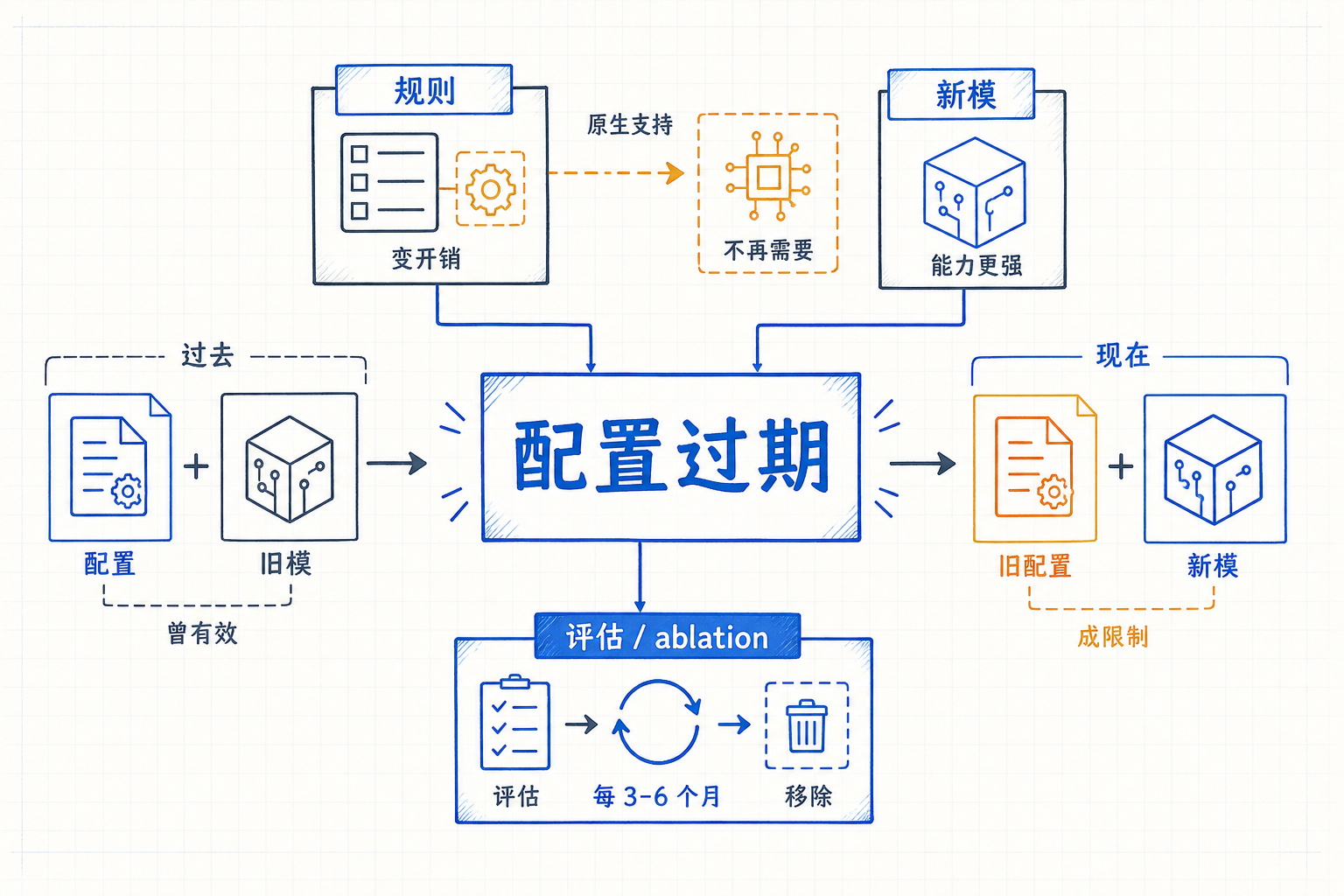 2026-05-19-claude-code-in-large-codebase_illus_illus_6