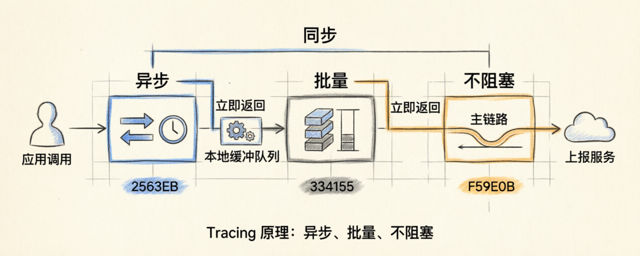 2026-05-21-langfuse-llm-_illus_illus_3